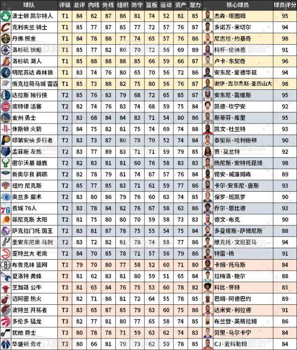 NBA2K官方发布赛后数据,表现引争议 NBA2K官方发布赛后数据,表现引争议