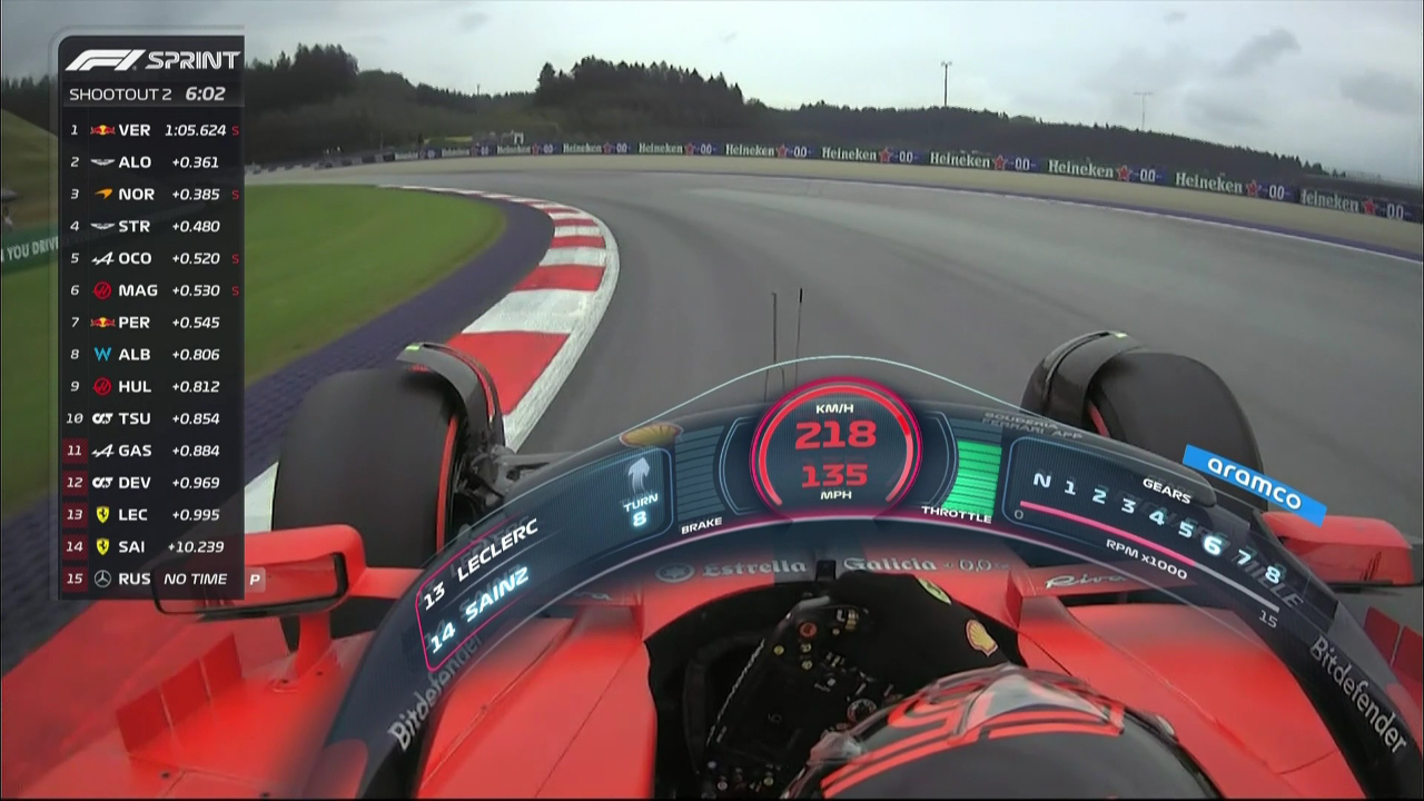 哈斯车队绝杀迈凯伦，维斯塔潘状态火热